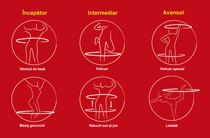 Cerc Hula Hoop inSPORTline 110 cm [10]