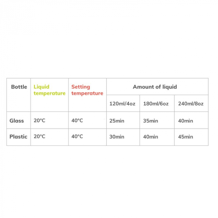 Incalzitor biberoane Lionelo ThermUp Go Plus portabil Albastru deschis [23]