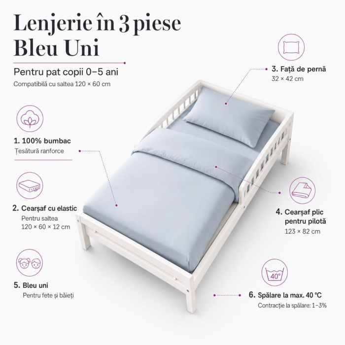 Lenjerie in 3 piese Bleu Uni pentru pat copii 0-5 ani compatibila cu saltea 120x60 cm [3]