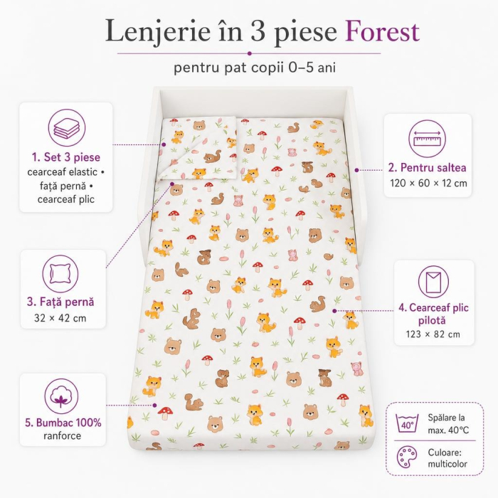 Lenjerie in 3 piese Forest pentru pat copii 0-5 ani compatibila cu saltea 120x60 cm [4]