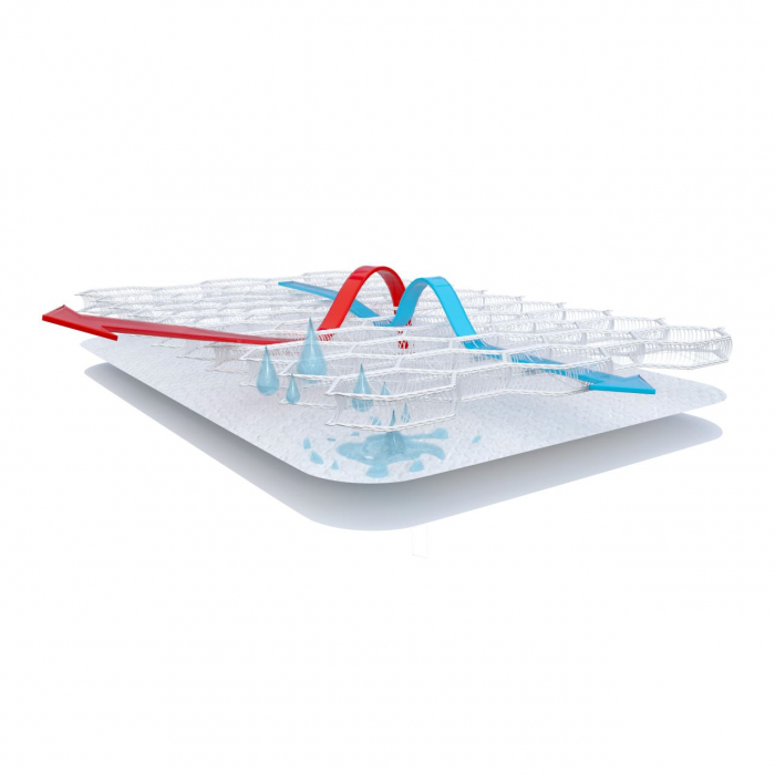 Protectie impermeabila antitranspiratie 3D pentru saltea 70x140 cm, AirCuddle TOP SAFE TS-140 [2]