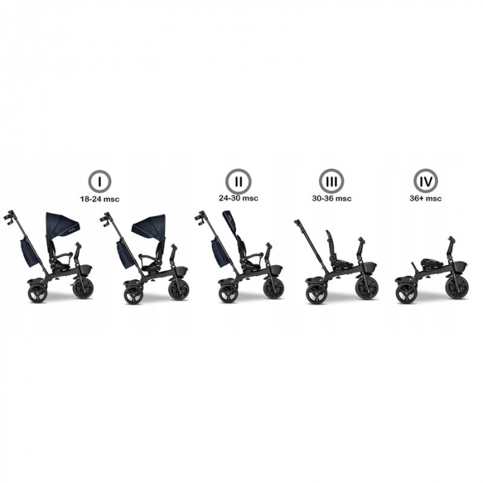 Tricicleta multifunctionala cu sezut reversibil, Kori - Lionelo [3]