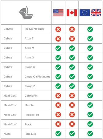 Adaptor pentru Scaunele Auto - Cybex, Nuna, BeSafe, Maxi-Cosi de Fixare pe Caruciorul Metro+ Ergobaby [4]