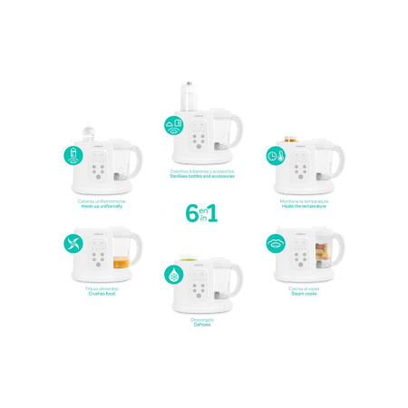 Robot Multifunctional Miniland Chefy 6 [3]