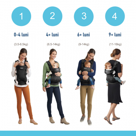 Sistem de purtare Graco Cradle Me Onix Black 4 in 1 [6]