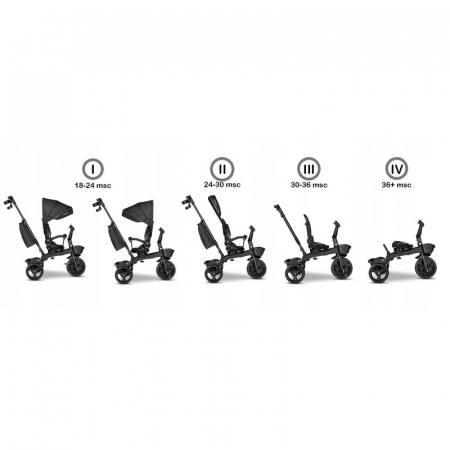 Tricicleta multifunctionala cu sezut reversibil, Kori - Lionelo [2]
