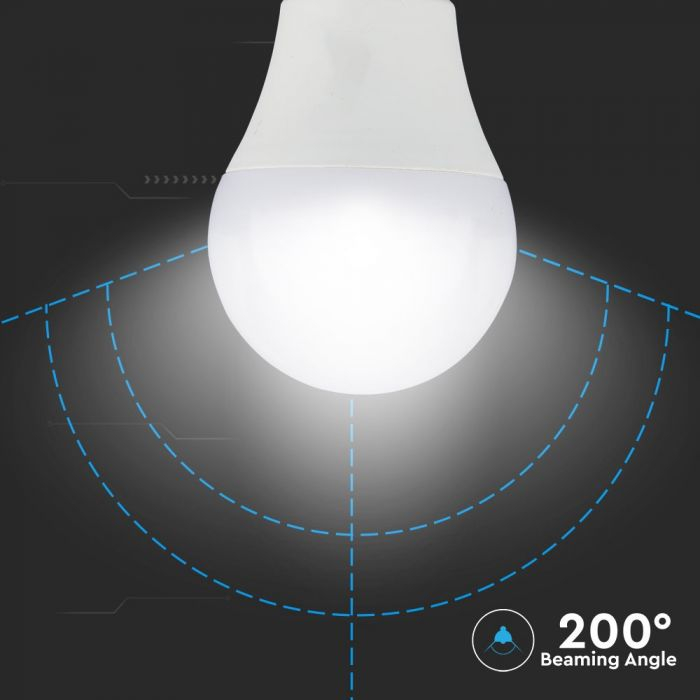 Bec LED Inteligent 9W E27 Cu Senzor Microunde Alb Cald [6]