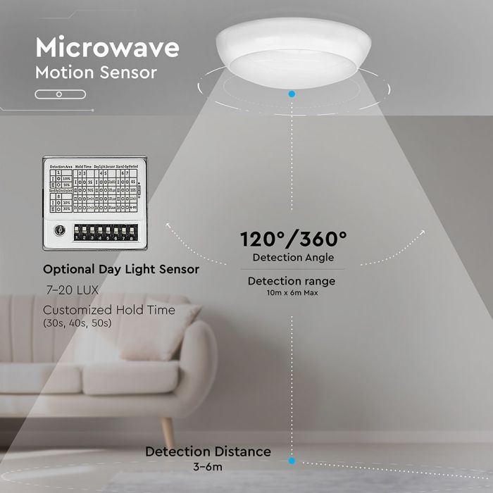 Plafoniera LED 17W Cu Kit De Emergenta Si Senzor De Miscare Cip SAMSUNG Rotunda Alb Neutru [2]