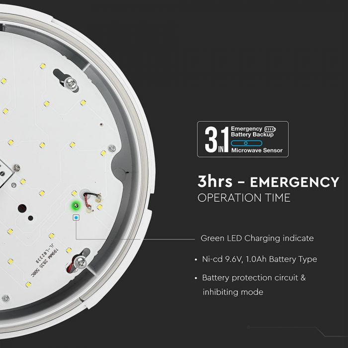 Plafoniera LED 17W Cu Kit De Emergenta Si Senzor De Miscare Cip SAMSUNG Rotunda Alb Neutru [6]