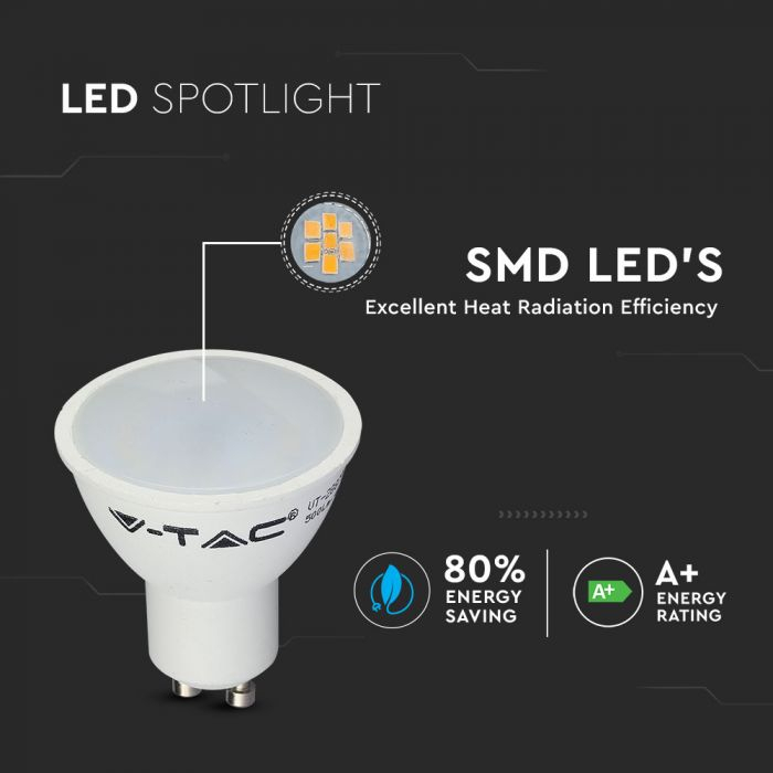 Bec Spot LED 5W GU10 - Alb Cald/Alb Natural/ Alb Rece [2]