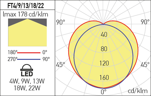 Corp de Iluminat cu LED Liniar XFit 220-240V AC 18W 114cm Alb Neutru FT18NW [3]