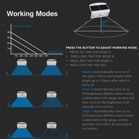 Lampă LED de perete cu încărcare solară  7W LED Corp Alb&Negru Lumină neutră [7]
