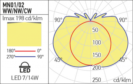Corp de Iluminat cu LED Liniar XMini LED 220-240V AC 14W 53cm Alb Cald MN02WW [2]