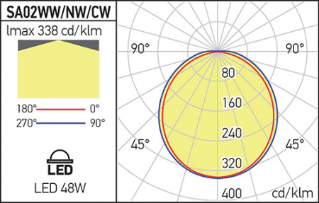 Corp de Iluminat cu LED Liniar XShape LED 220-240V AC 48W 120cm Alb Neutru SA02NW [2]