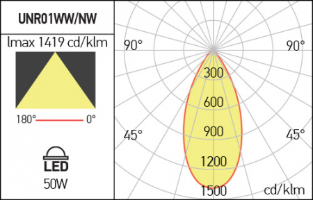 Corp de Iluminat cu LED Liniar XUno incastrat LED 220-240V AC 50W 120cm Alb Cald UNR01WW MWH [2]