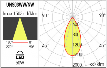 Corp de Iluminat cu LED Liniar XUno system LED 220-240V AC 50W 120cm Alb Neutru UNS03NW SWH [2]
