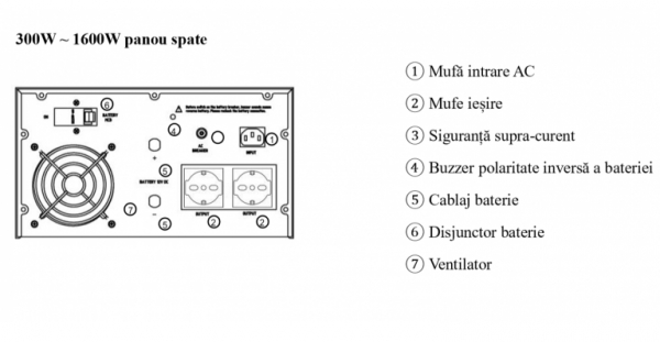 UPS SPS SH300 300VA/300W [3]
