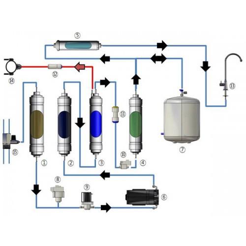 Set filtre apă  dozator-big