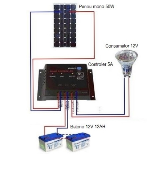 SISTEM FOTOVOLTAIC 50W 12V CU 2 BATERII DE 12AH-big