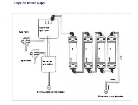 DOZATOR APA FARA SISTEM DE FILTRARE-big