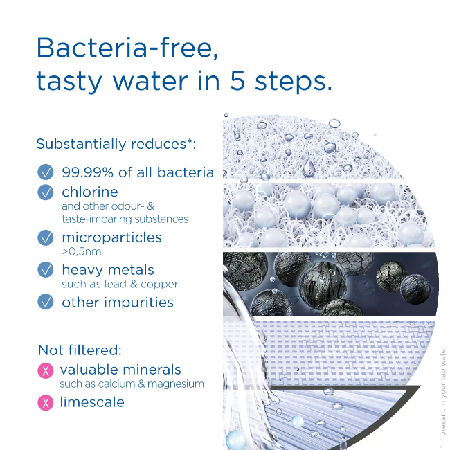 Filtru BRITA On Tap V-MF-big