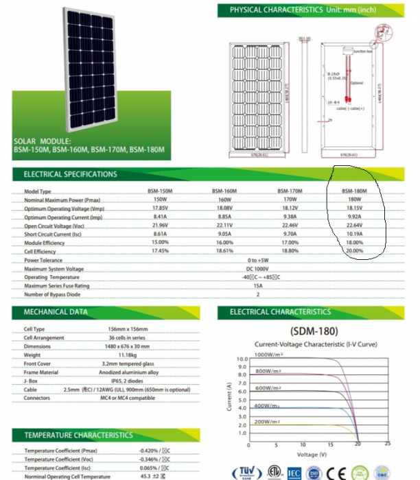 Panou fotovoltaic 180W MONOCRISTALIN-big