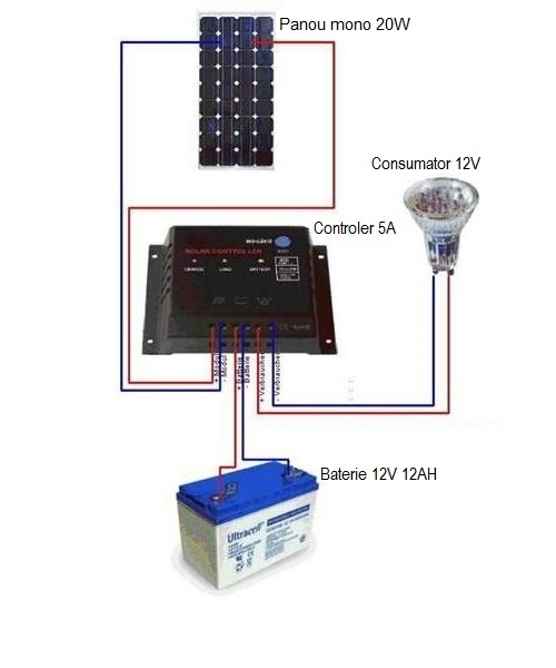 SISTEM 50W FOTOVOLTAIC CU BATERIE 12V 12AH-big