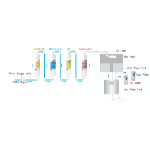 Abonament Dozator apa cu sistem de filtrare hyundai - S-big