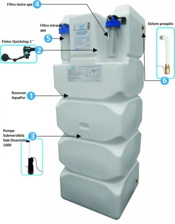 SISTEM AQUAPUR REZERVOR 500 FSP-big