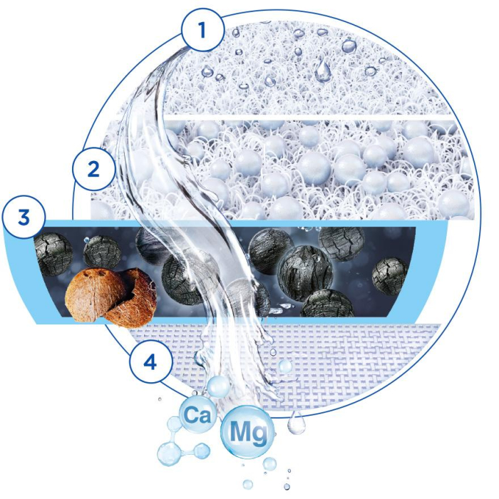 Sistem filtrare apa On tap pe  robinet-big