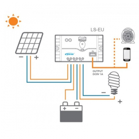 Sistem fotovoltaic 30W cu Invertor 200W - 12V4