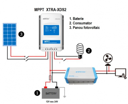 Controler MPPT de incarcare solara XTRA4210N-XDS2 – 40A 12/24V3