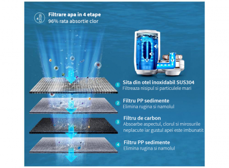 Filtru de rezerva pentru  Biolux MC1221