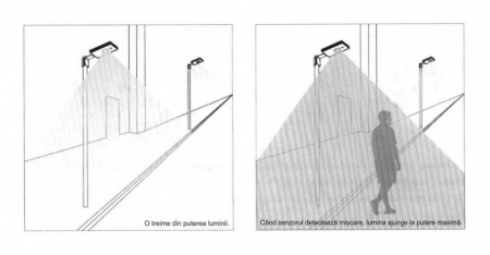 Lampa stradala LED, cu panou solar si acumulator Li-Ion integrat1