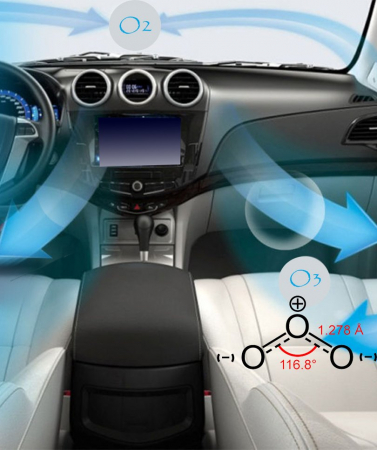 Aer conditionat si Pompe de caldura - Ozonificare autovehicule