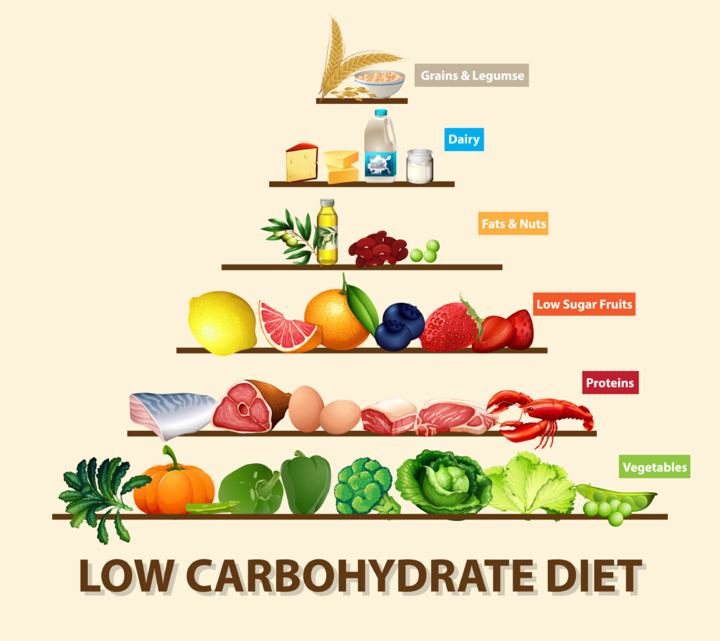 Fructe și legume cu conținut scăzut de carbohidrați