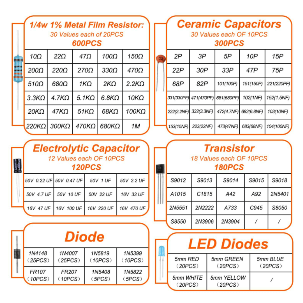 Specificatii set 1400 componente electronice - bitmi