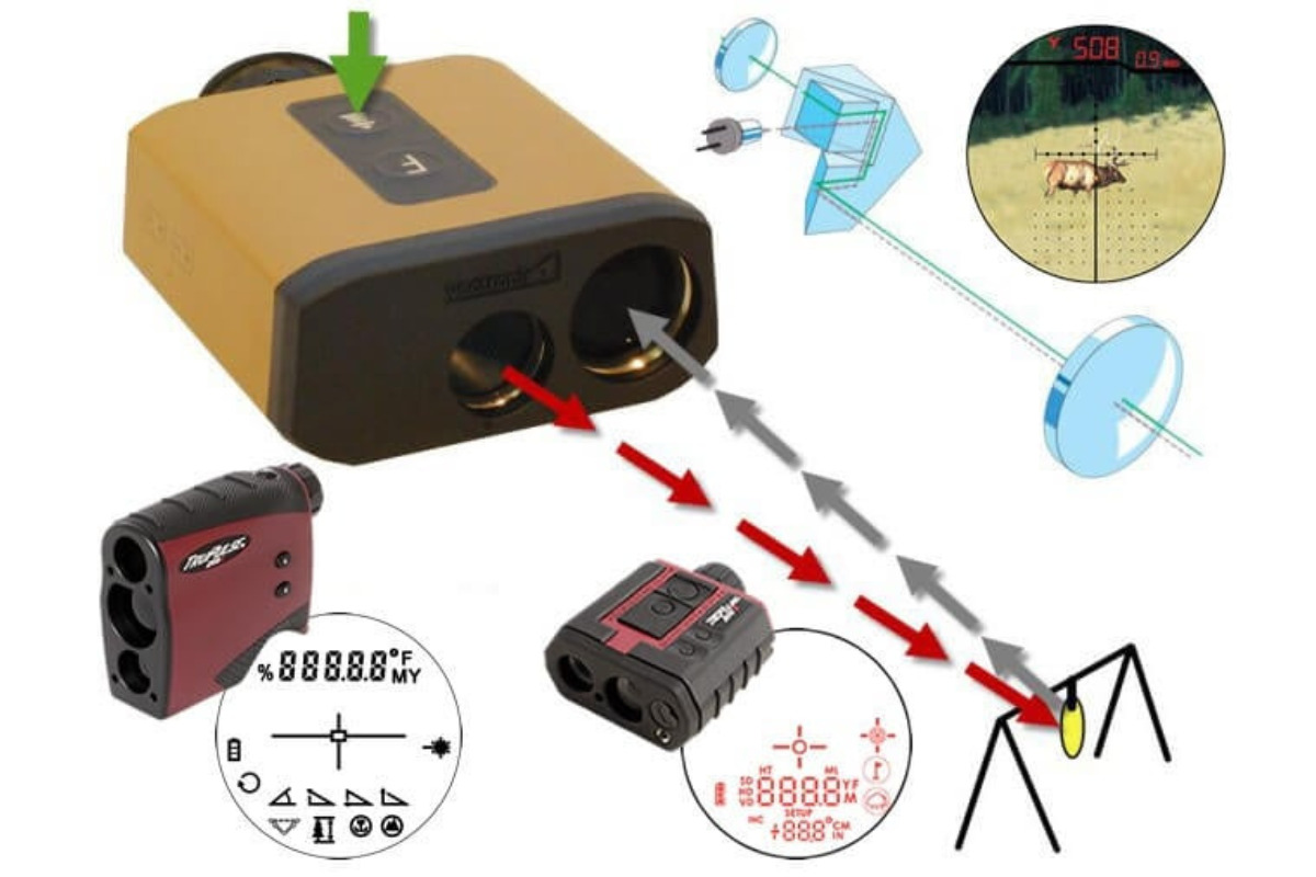 bitmi- concept-de-functionare-pentru-telemetru-laser