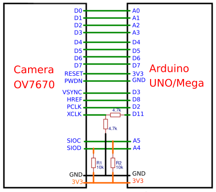 Conectare modul camera OV7670 - bitmi