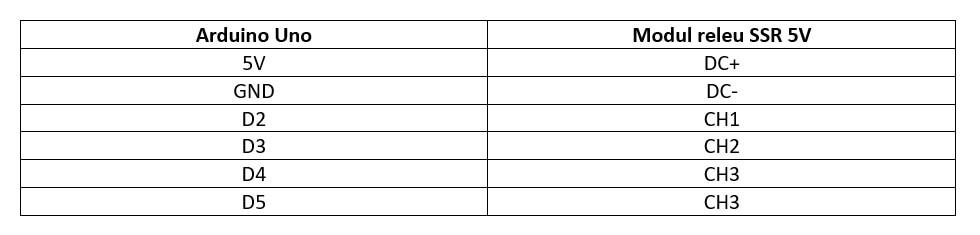 Specificatii modul releu SSR 5V  - bitmi