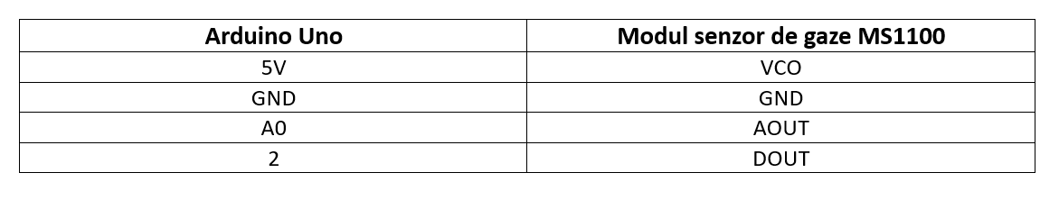 Specificatii senzor de gaze MS1100 - bitmi