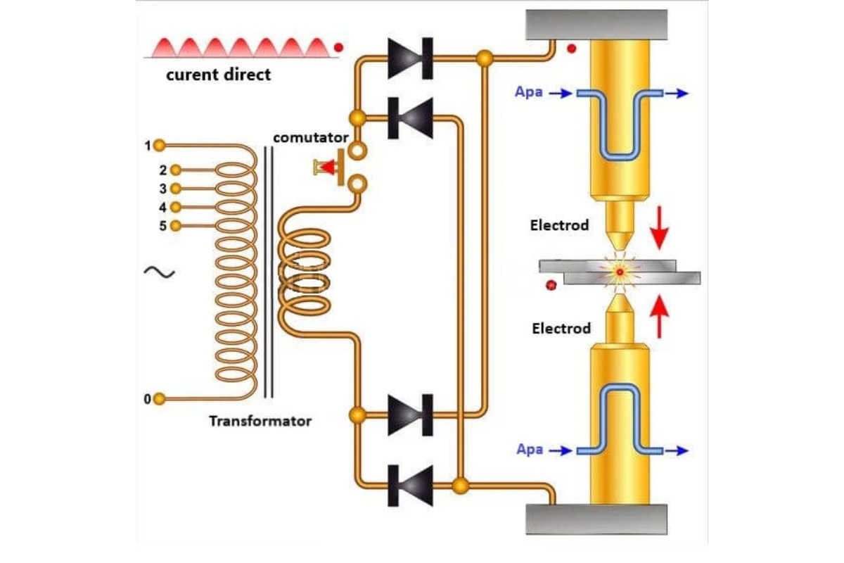 bitmi-principiu-de-functionare-a-aparatului-de-sudura-in-puncte