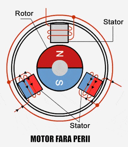 bitmi-principiu-functionare-motor-fara-perii