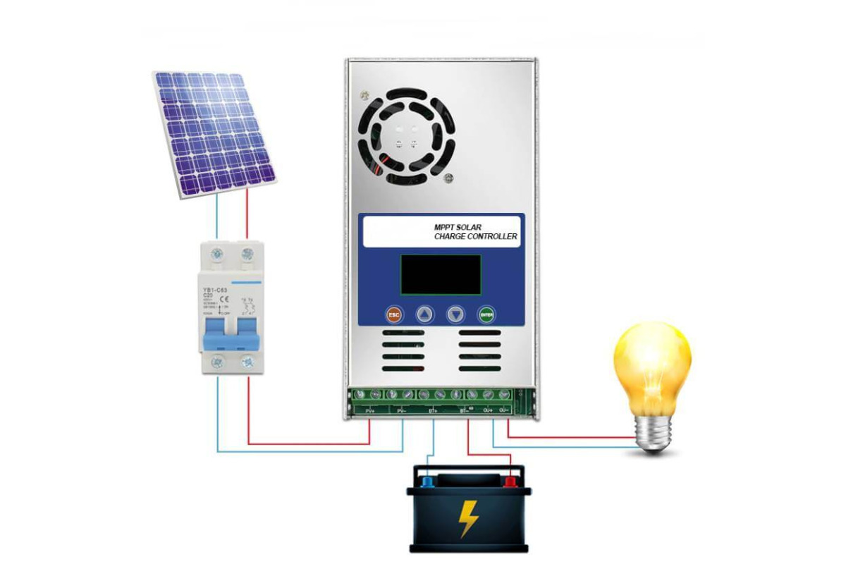 bitmi-regulator-solar-Bitmi