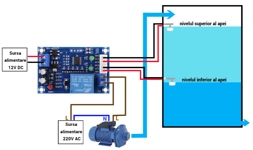Exemplu schema conectare XH-M203 - bitmi