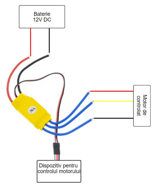 Schema conectare controller pentru motor ESC - bitmi