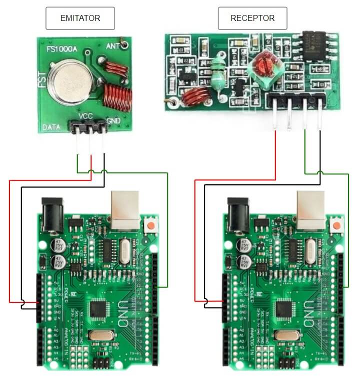 Schema de conectare modul transmitator - bitmi