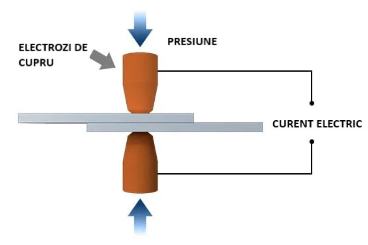 bitmi-schema-functionare-sudura-in-puncte