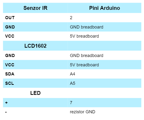 Schema conectare modul senzor IR - bitmi