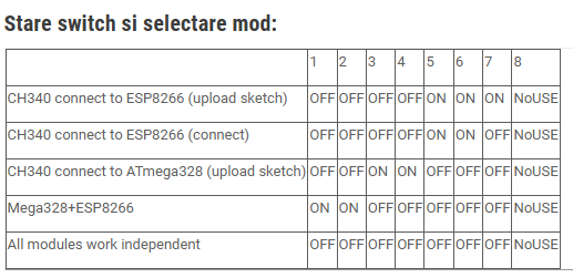 Specificatii placa de dezvoltare compatibila Arduino Uno R3 cu ESP8266